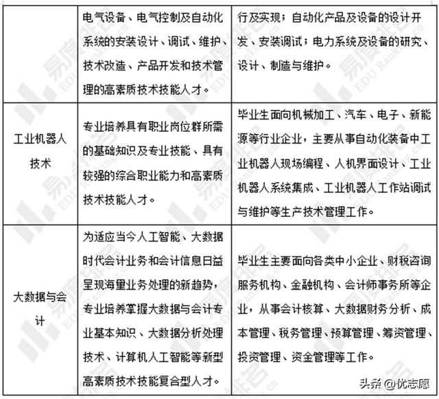 教育部认可！陕西这所高职：排名全国前五，入选中国顶尖高职院校（陕西工业职业技术学院怎么样）