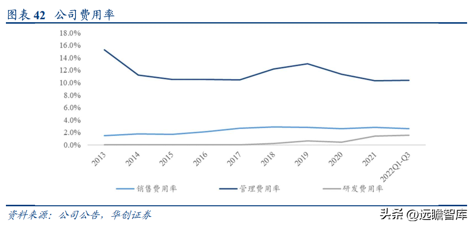 南京化学工业园（民营石化仓储龙头）