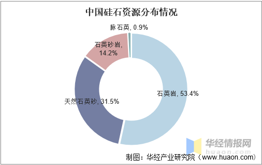 金属硅粉生产厂家，金属硅粉生产厂家排名（2021年中国金属硅行业发展现状）