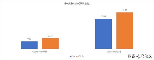 水桶号什么意思，水桶号是什么意思（评测：别人是水桶）