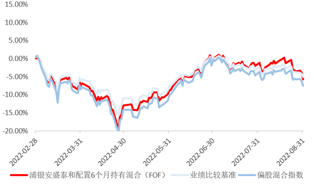 买卖基金的技巧，基金买卖小技巧（投资青年过节秘籍：买基金）