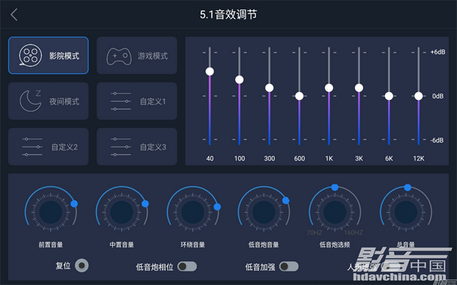 5.1声道测试，杜比家庭影院5.1声道测试片（智慧屏5.1家庭影院系统）