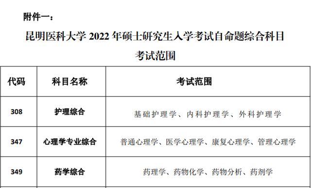 考研中医b区院校，考研对应的B区80所院校名单（最全心理学院校介绍）