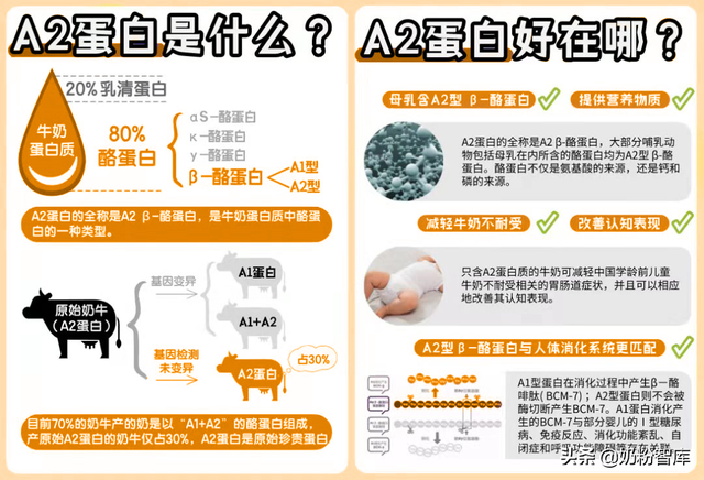 儿童奶粉哪种好3-7岁，3至7岁儿童成长奶粉排行榜前十位（伊利QQ星、君乐宝小小鲁班等近30款给你答案）