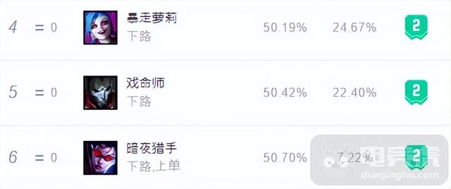 暴走萝莉出装，12.6三大上分ADC推荐