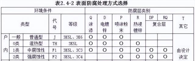 电缆桥架安装有哪些规范，一整套电缆桥架安装施工流程及规范