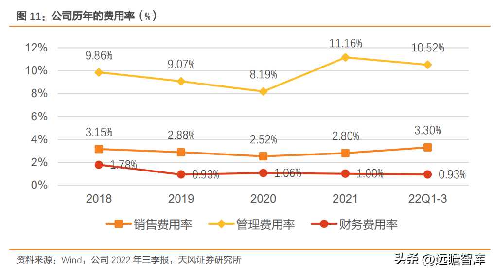 南京轴承（自主轴承龙头）