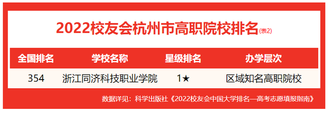 杭州电子科技大学信息工程学院排名，2021杭州电子科技大学排名（校友会2022杭州市大学排名）