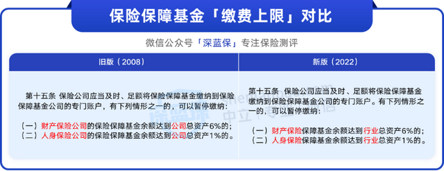 买了保险保险公司倒闭了怎么办，保险公司怎么样选可靠（一旦保险公司破产，有这些对策）