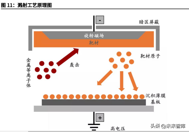 半导体制冷片的工作原理，半导体制冷片的工作原理英文（钙钛矿光伏靶材行业分析）