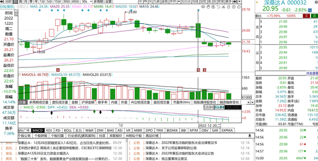 游资中信上海分公司，中信上海帮、方新侠游资操作动态