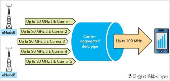 手机网速慢怎么办，手机数据网速慢怎么办（大有可能没开启这个模式）