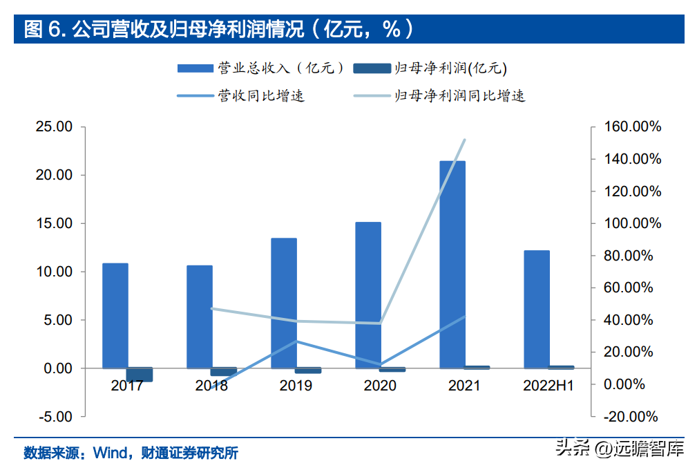 设计股份（IP）