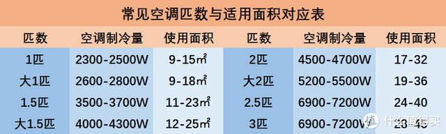 蒸发冷省电空调，夏季宝宝吹空调的注意事项（带你明明白白选购）