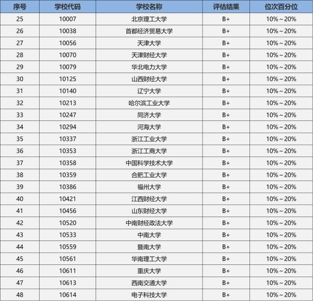 工商企业管理是学什么的，学工商管理可以从事什么职业（23/24考研专业深度解析——工商管理）