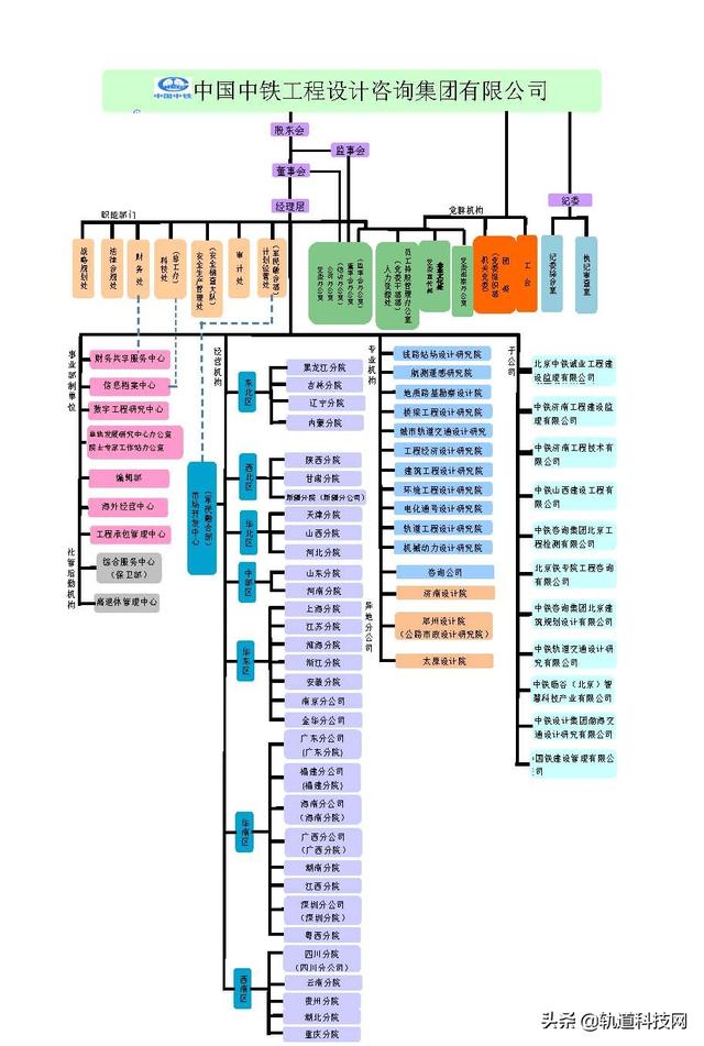 中铁三局总部在哪里，北京中铁三局总部在哪里（中国中铁及其56家成员企业组织架构一览）