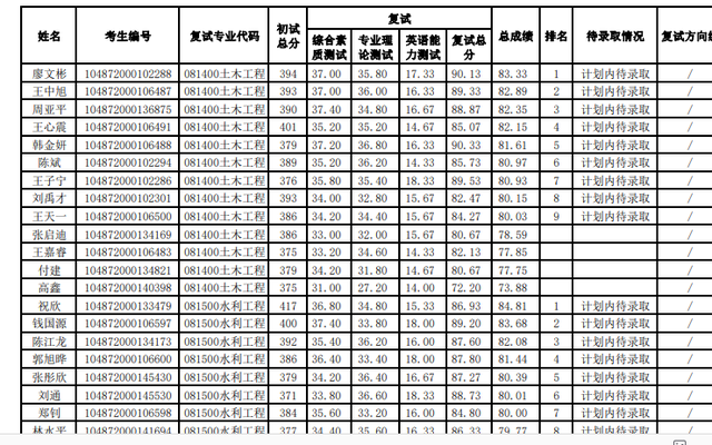 华中科技大学计算机学院，2018年计算机专业考研热门“实力派”（2022华中科技大学研究生复试结果已出）