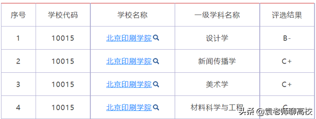 北京物资学院2021录取分数线，北京物资学院2022年录取分数线统计（北京物资学院和北京印刷学院）