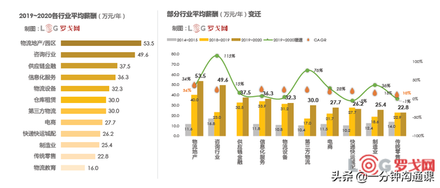 物流管理专业学什么，物流学什么专业（你误解的物流管理究竟是什么）