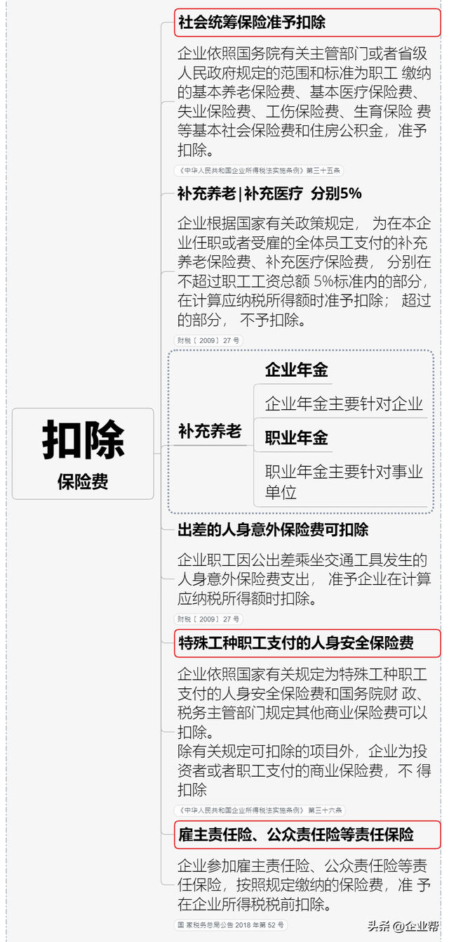 企业税怎么算，企业所得税怎么征收几个点（终于有人把我讲清楚了）