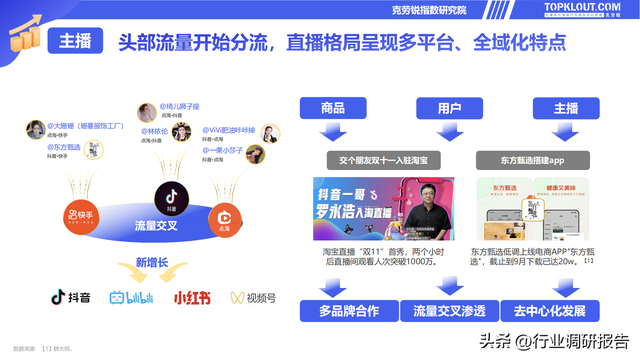 电商直播策划方案，电商直播策划方案怎么写（2022直播电商发展研究报告）