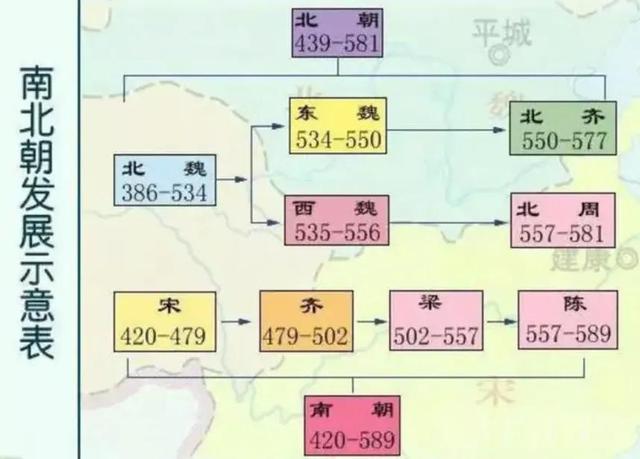 南北朝多少年，370年的魏晋南北朝