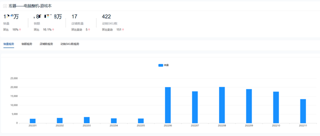 全国前十名笔记本，全国笔记本电脑十大品牌（2022年度游戏本十大热门品牌销量排行榜）