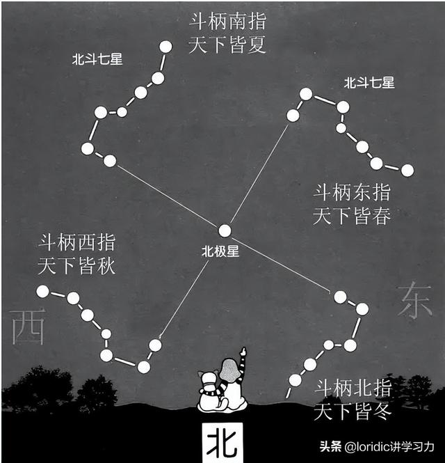 今天的天干地支什么，今日干支纪年（天干地支纪年法怎么计算）