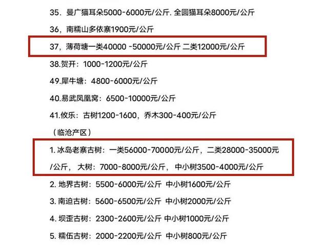 六大茶类的天价茶有多贵，普洱茶叶价格一览表