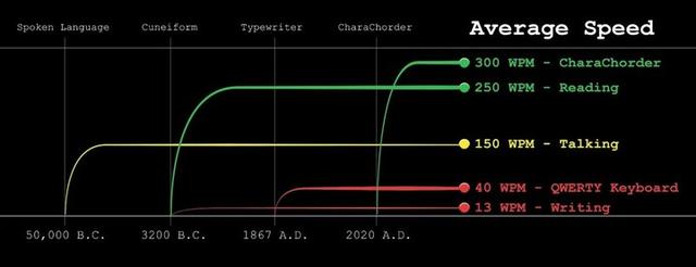 打字速度一般是多少，打字速度要到多少才算合格（打字速度太快被标记作弊）