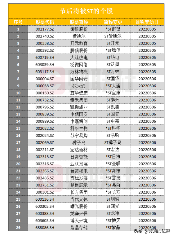 股票退市整理期散户能买卖吗（更有大戏上演，我想看到结局）