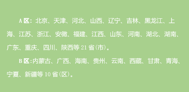 考研ab区分别是那几个省，考研a区和b区的省份（如何提升自身的核心竞争力）