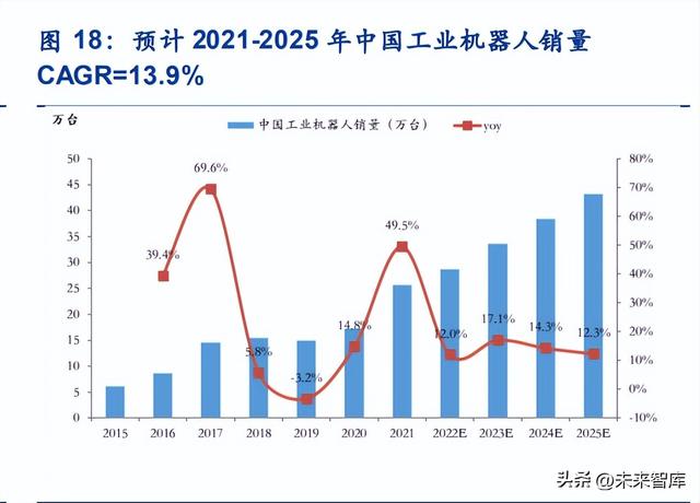 固定资产周转率下降说明什么，固定资产周转率下降说明什么意思（谐波减速器行业深度报告）