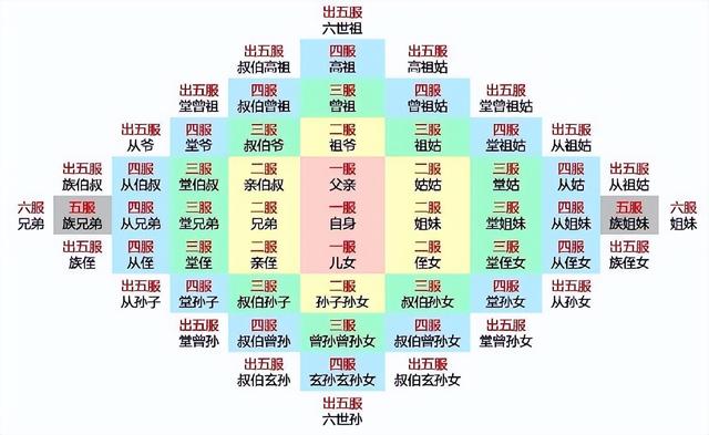 历史上被诛了十族的人是谁，历史上唯一被诛十族的人