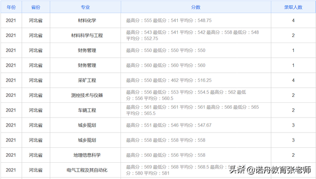 山东理工大学录取分数线，山东理工大学录取分数线及位次