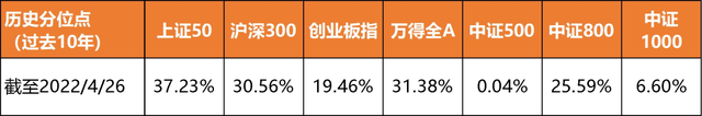 怎么配置基金最合理的基金風(fēng)險等級，怎么配置基金最合理的基金風(fēng)險等級分類？