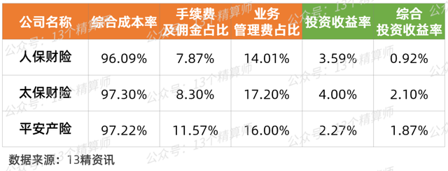 中华保险公司排名，中国保险公司十大排名（2022年三季度财险公司“13精”综合竞争力排名榜）