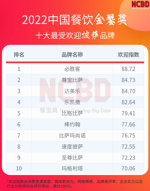 卤味熟食品牌都有哪些，卤味熟食哪个品牌卖得最好（“2022中国餐饮金饕奖”系列榜单正式揭晓）