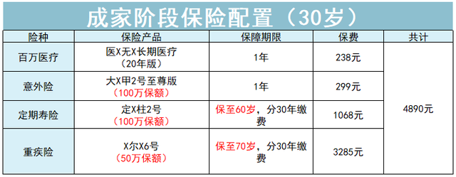 初生婴儿保险什么时候买，初生婴儿需要买什么保险（不同年龄的人优先买什么保险）