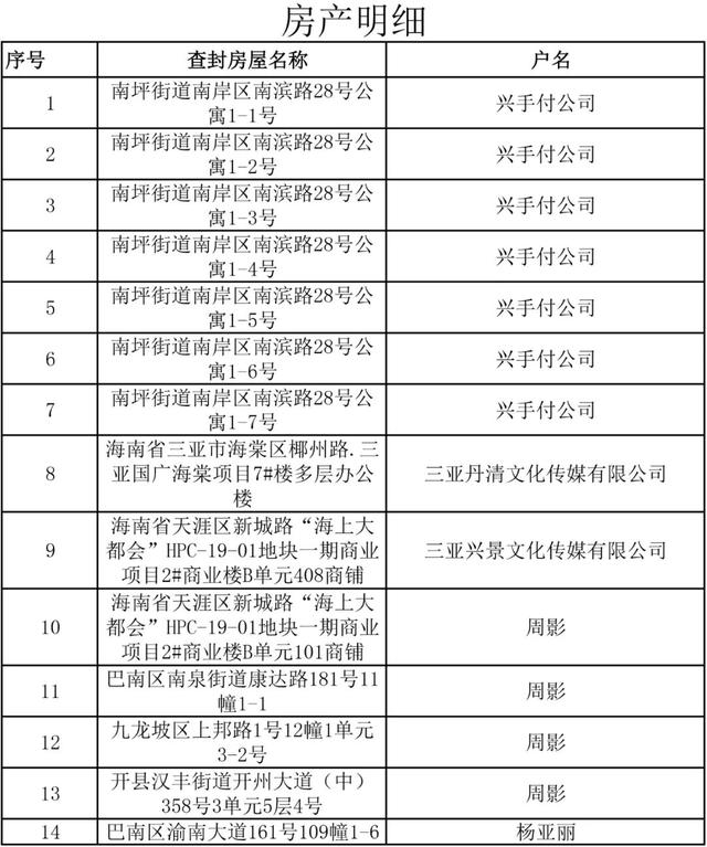 平安普惠贷款被起诉，平安普惠贷款被起诉以后,还能协商吗（关于依法处置重庆兴手付科技发展股份有限公司涉嫌组织、领导传销活动案涉案账户冻结资金、车辆、房产的公告）