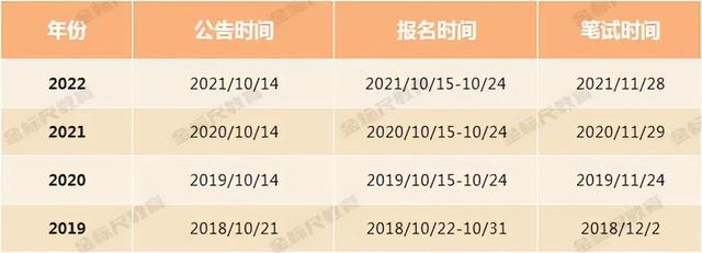 怎么报考公务员，怎么报考公务员流程（考公务员的五种途径）