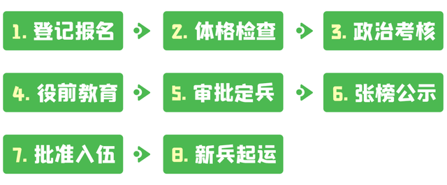 报名参军网上报名，网上如何报名参军（2023年征兵报名工作启动）