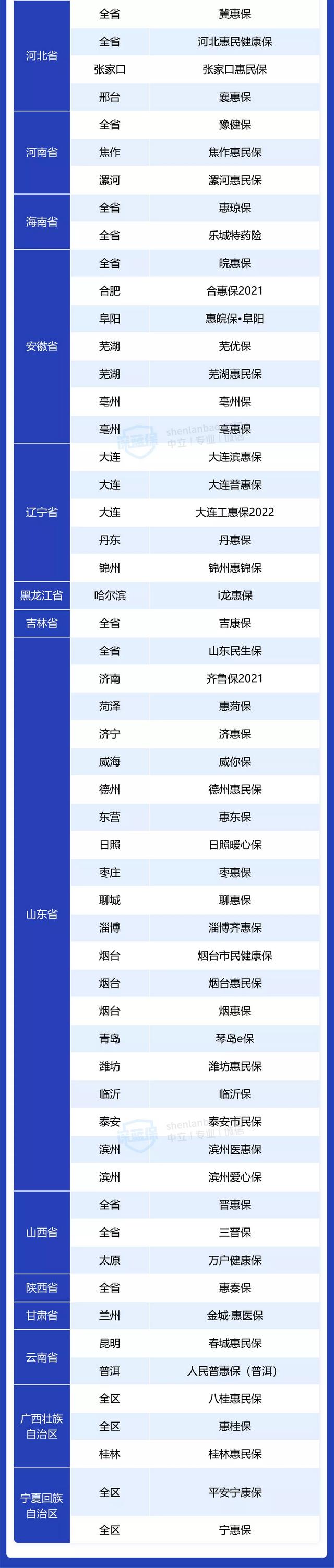 惠民保险是什么保险，惠民保险保什么（几十块就能保一年）