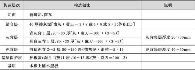 什么是木望板，木望板是什么样子的（<古建筑的屋顶构造>）