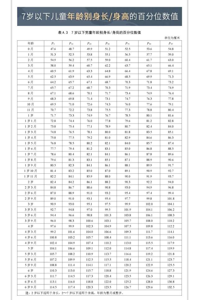 身高怎么量才正确，如何看孩子身高是否达标