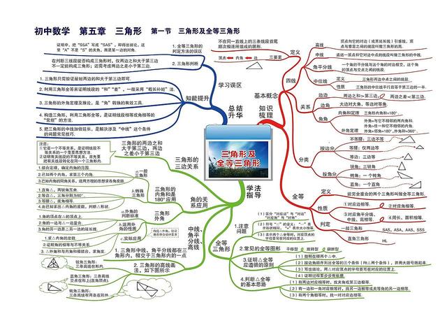 数学知识树怎么画，数学知识树怎么画（七到九年级数学章节）