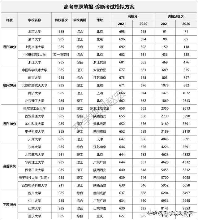 高考线差怎么算，高考分数线的线差是什么意思（2023绵阳一诊划线预测）