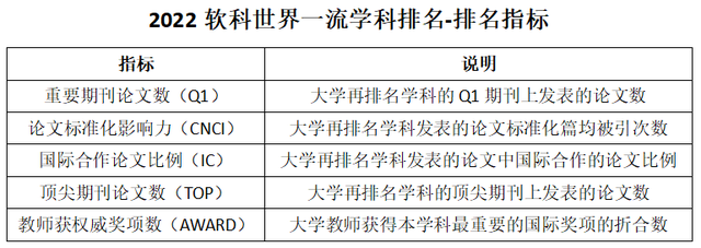 2022学什么技术赚钱 工资高吃香，2022学什么技术赚钱（最有钱途的TOP10留学专业曝光）
