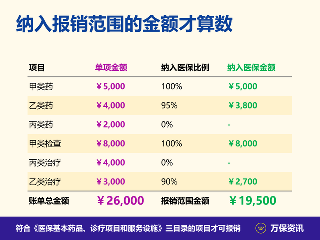 广州医保住院报销比例2022，广州城乡居民医保2022报销比例（广州社保：有医保）
