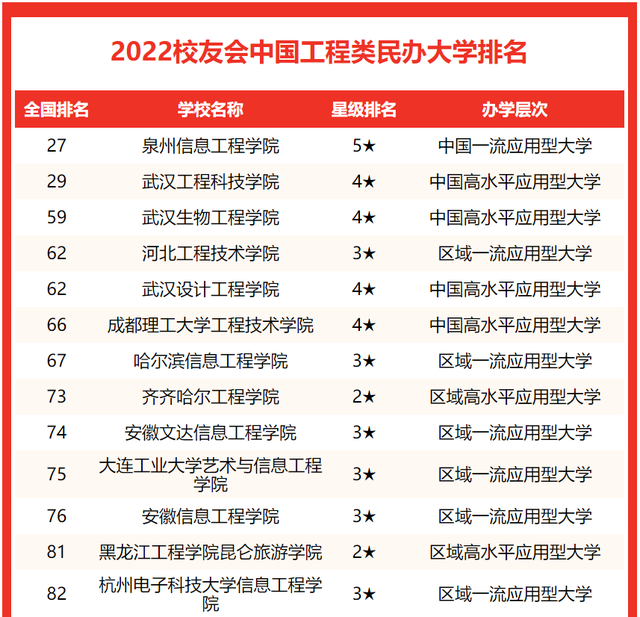 哈尔滨工程大学排名，哈尔滨工程大学有哪些双一流学科（校友会2022中国工程大学排名）